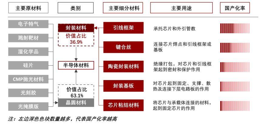特色图表