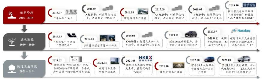 特色图表