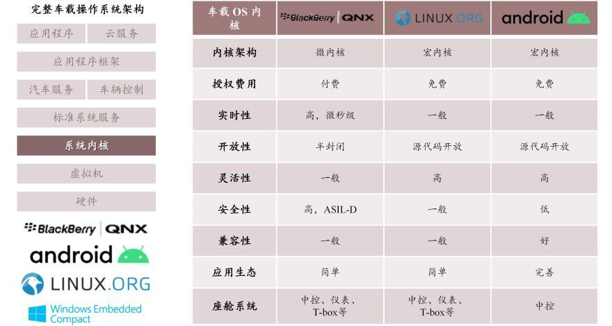 特色图表