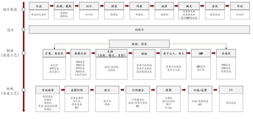 特色图表