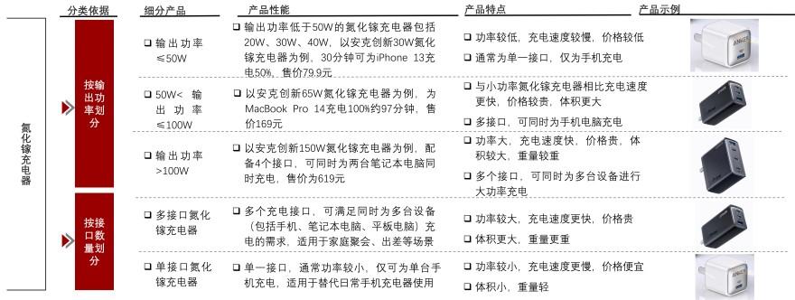 特色图表