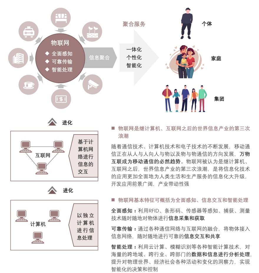特色图表