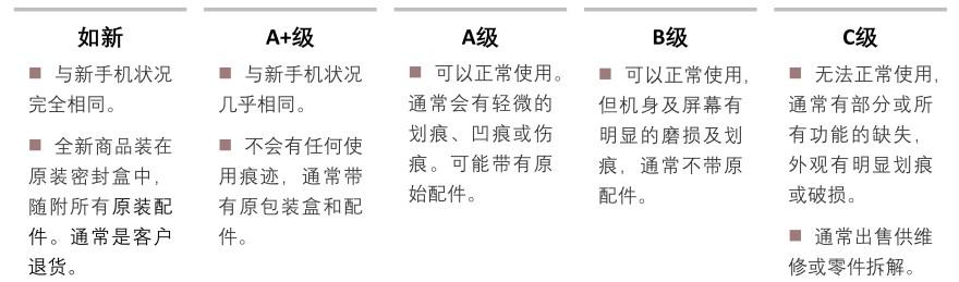 特色图表