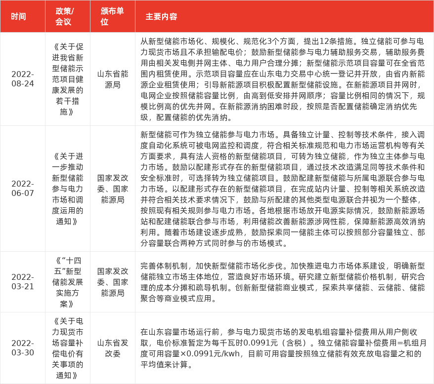 特色图表