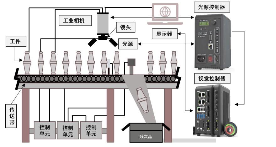 特色图表