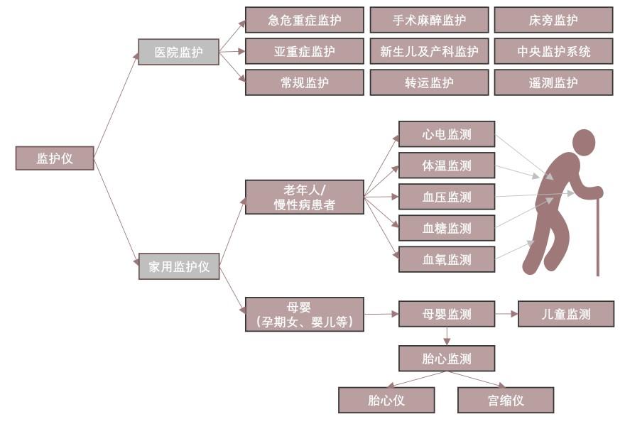 特色图表