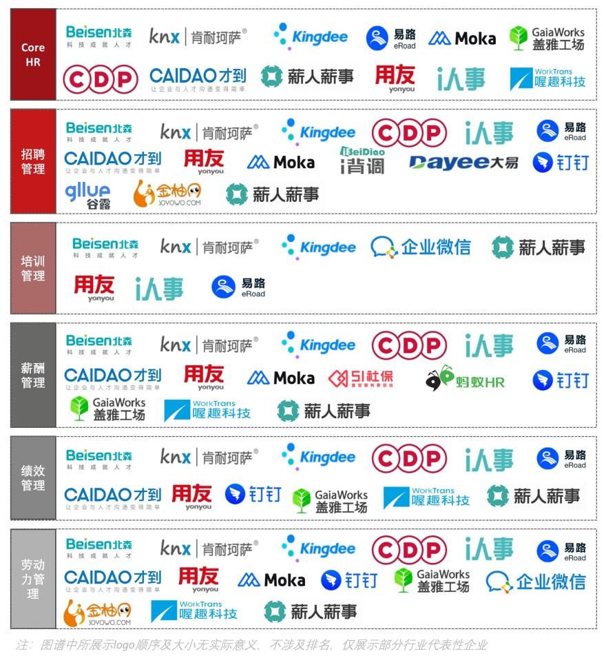 特色图表