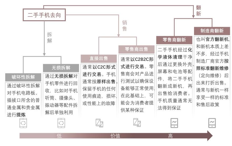 特色图表
