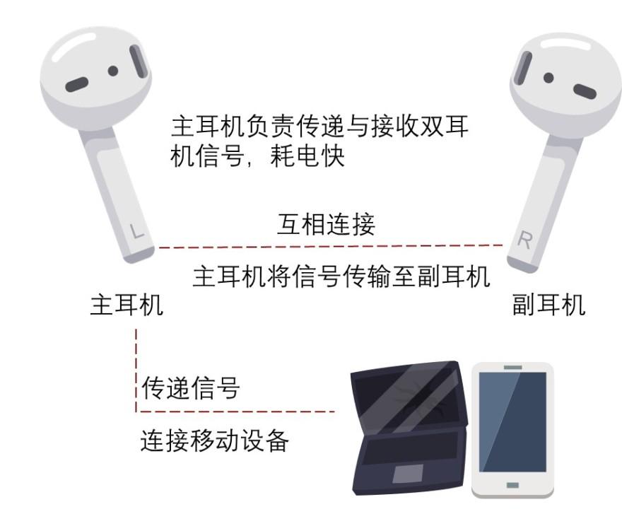 特色图表