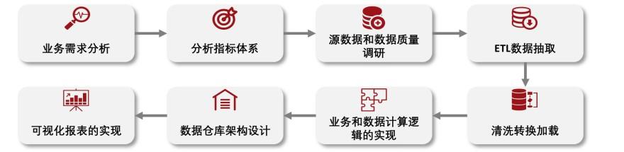 特色图表