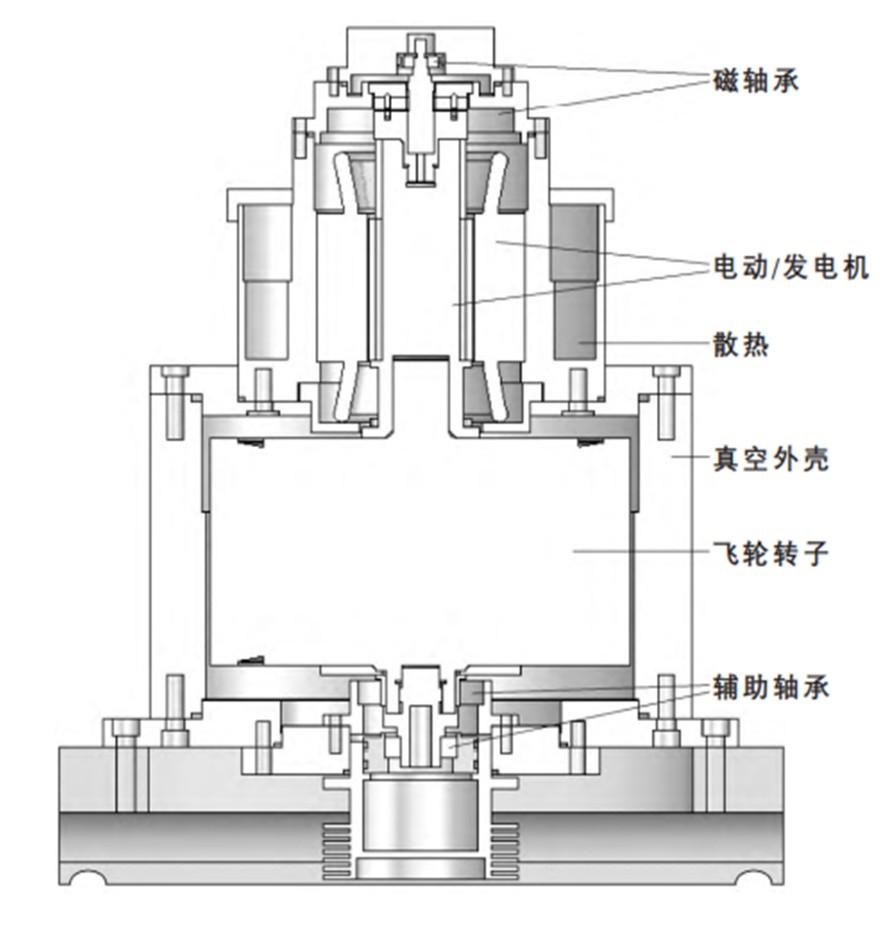 特色图表