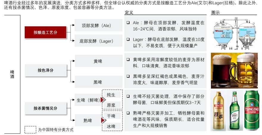 特色图表