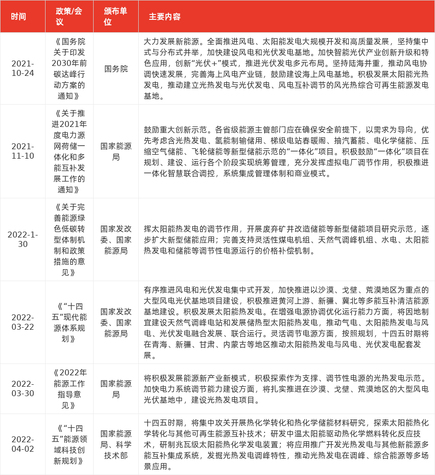 特色图表