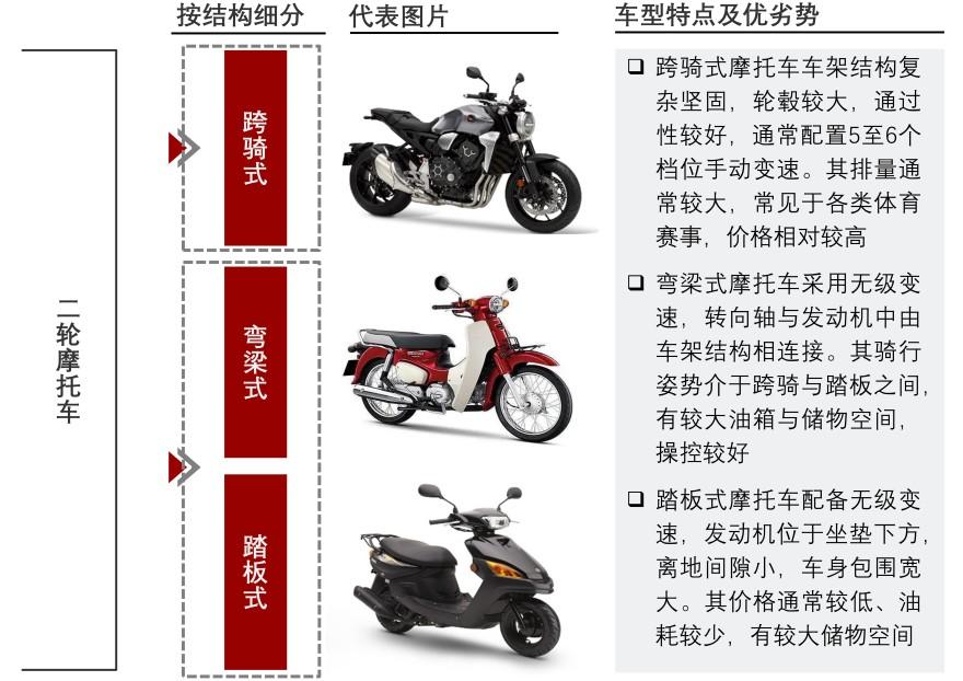 特色图表