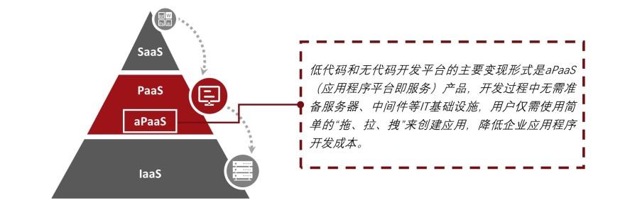特色图表