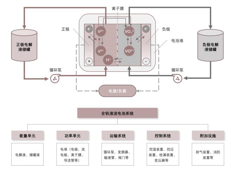 特色图表