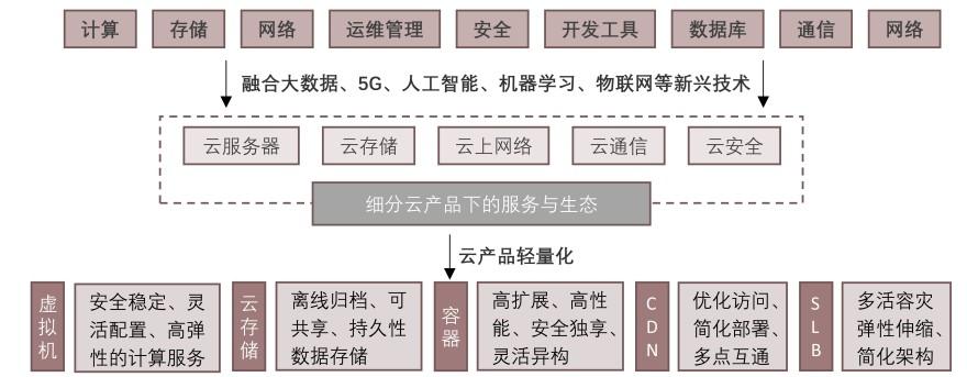 特色图表