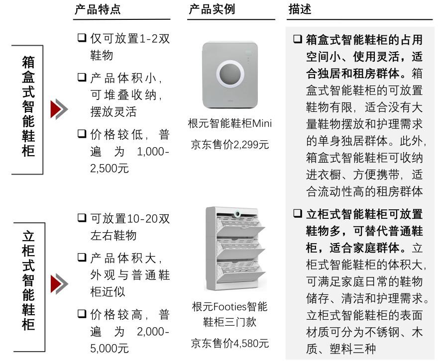 特色图表