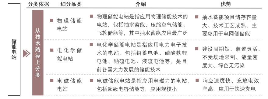 特色图表