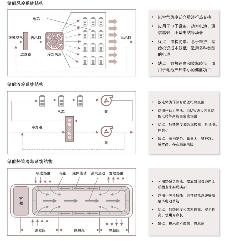 特色图表