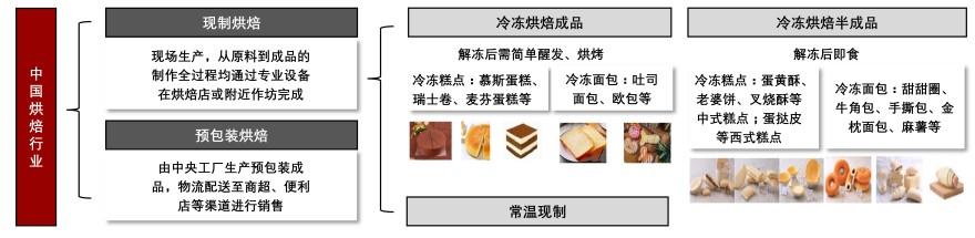 特色图表