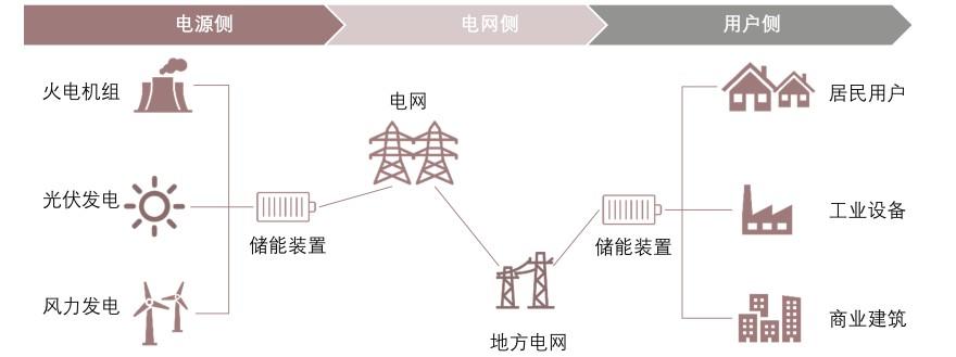 特色图表