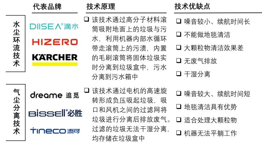 特色图表