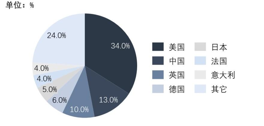 特色图表