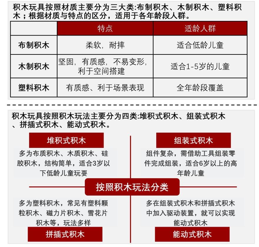 特色图表