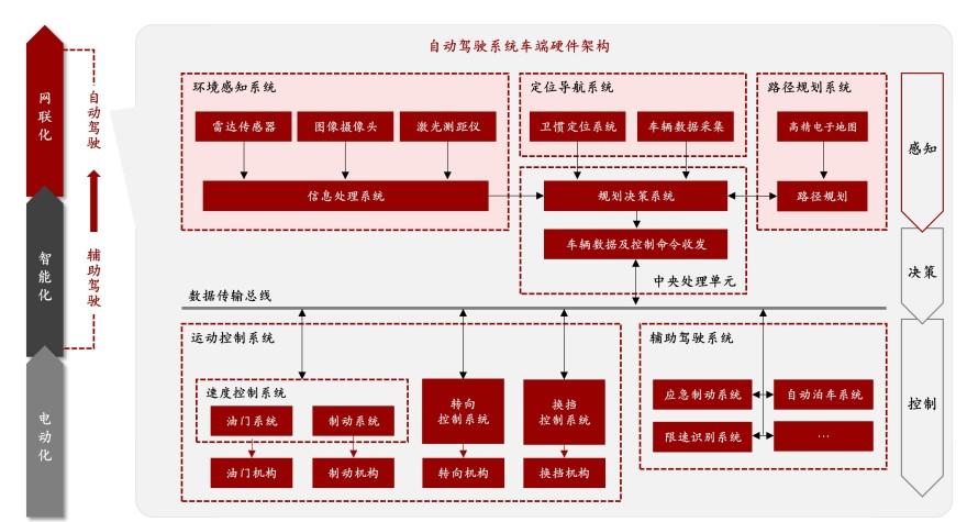 特色图表