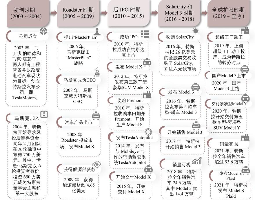 特色图表