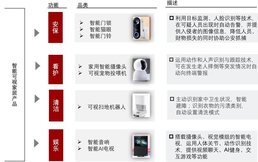 特色图表