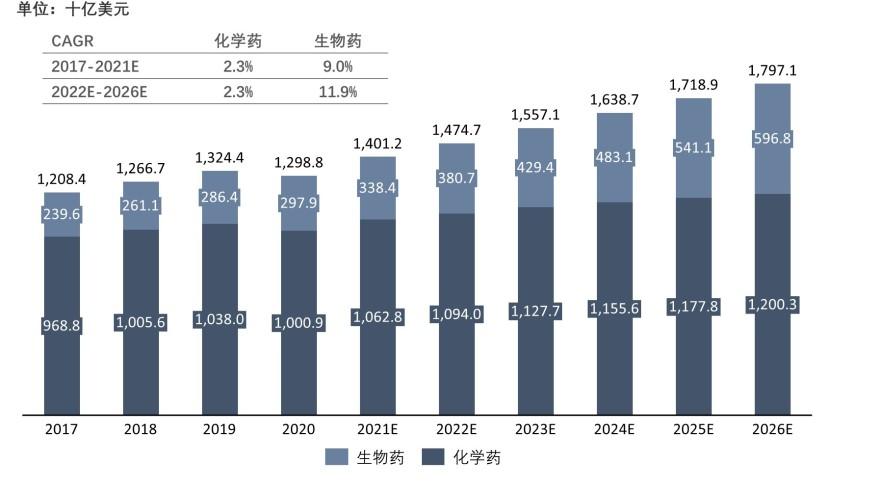 特色图表