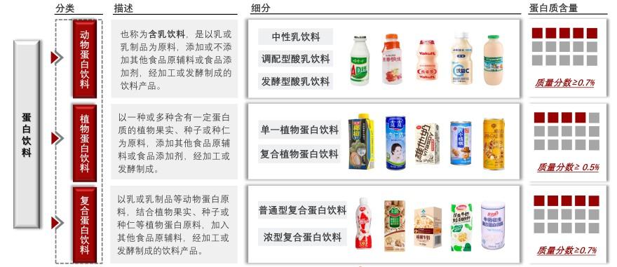 特色图表