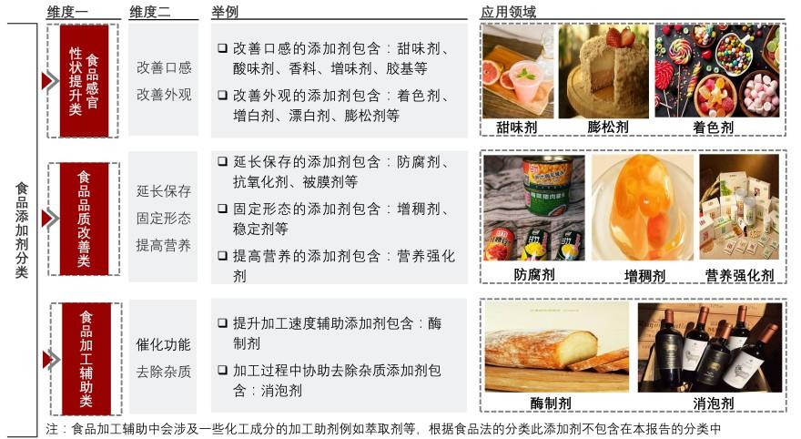 特色图表