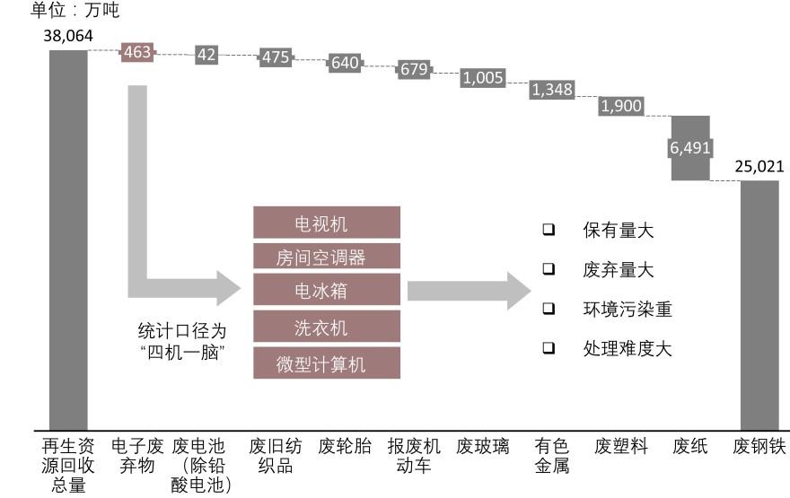 特色图表