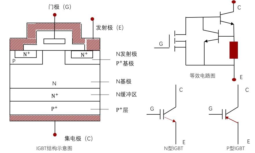 特色图表