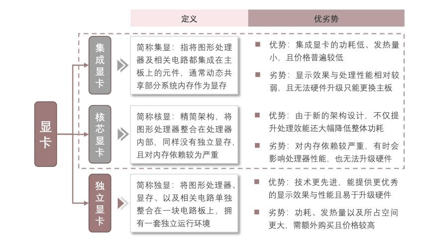 特色图表