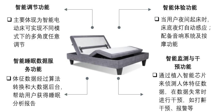 特色图表