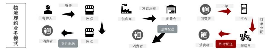 特色图表
