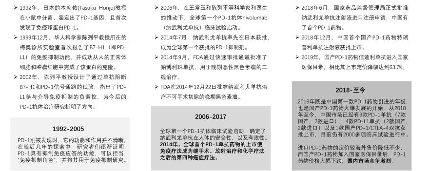 特色图表