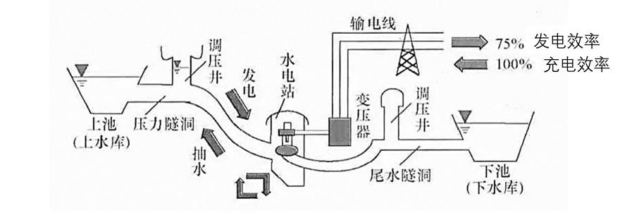 特色图表