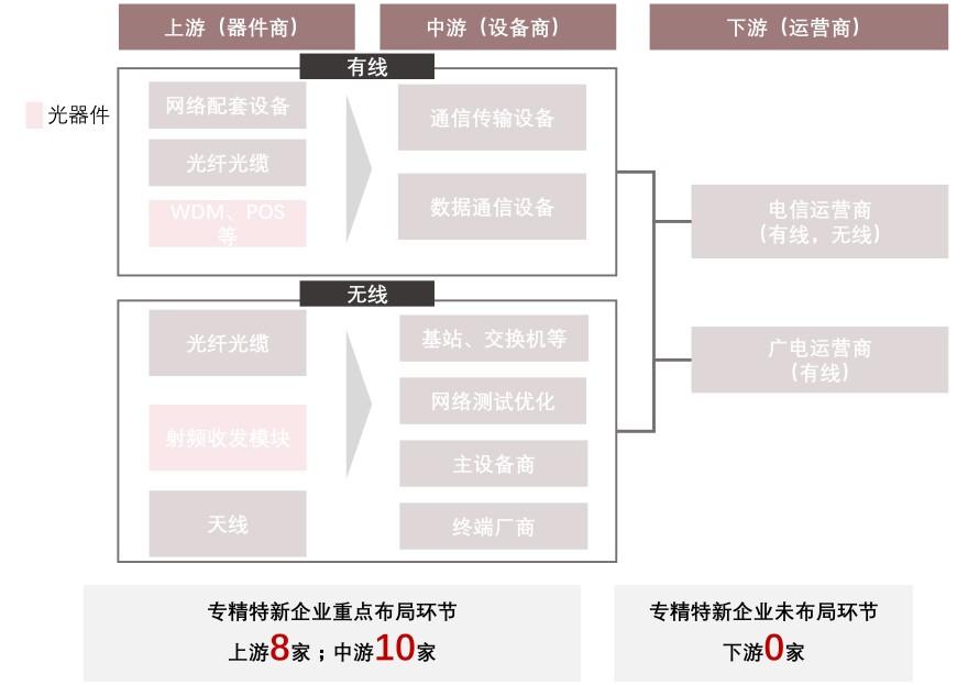 特色图表