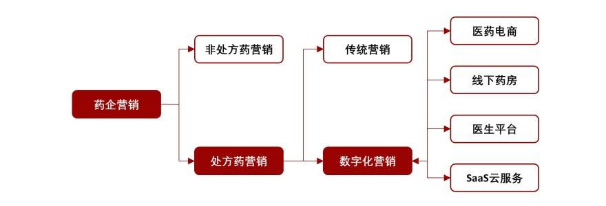 特色图表