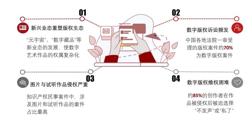 特色图表
