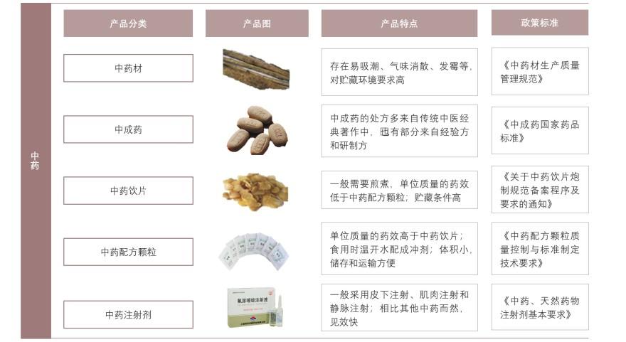 特色图表