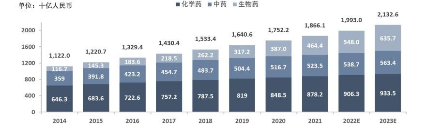 特色图表