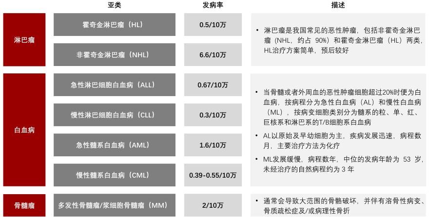 特色图表