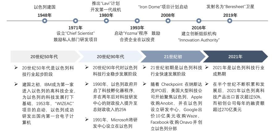 特色图表