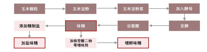 特色图表